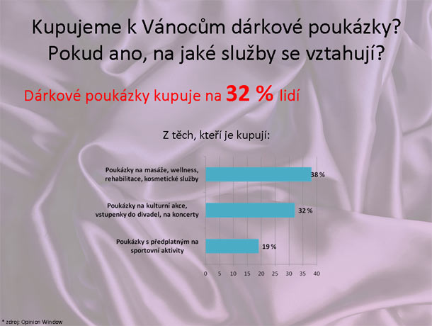 Vánoce
